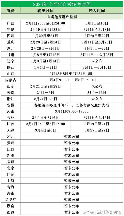 吉林省考成人大学自考考几次 学类资讯