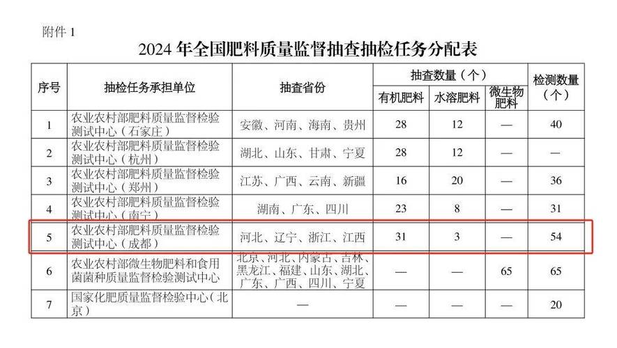 合肥市市场监管局发布关于2022年化肥和电线电缆2种产品质量市级监督抽查结果的通报(合格品护套电缆电线聚氯乙烯) 汽修知识