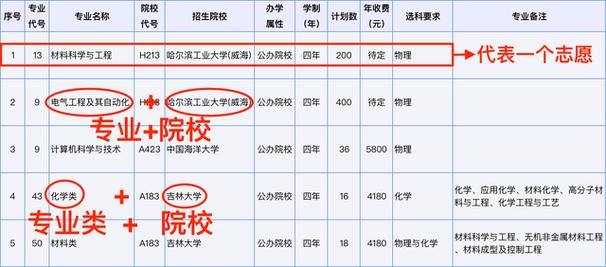 重庆函授本科有哪些专业可以选择 学类资讯