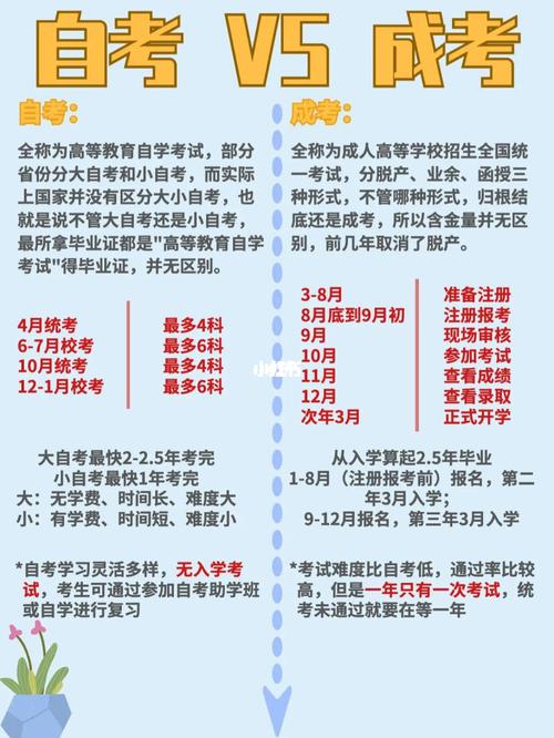 义乌哪里报名成人大学自考 学类资讯