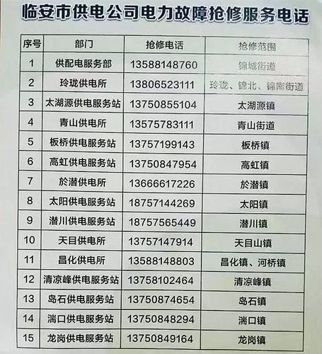 附抢修电话!(抢修供电所阳原电话沙尘) 汽修知识 附抢修电话!(抢修供电所阳原电话沙尘) 汽修知识