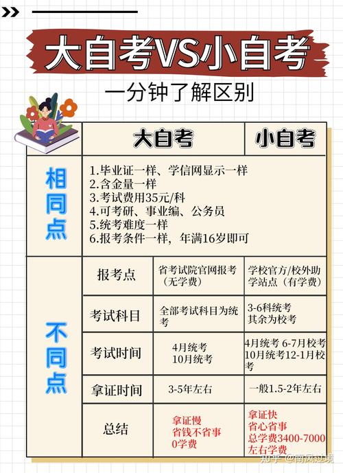 自学考试本科是先报名还是先自学 学类资讯