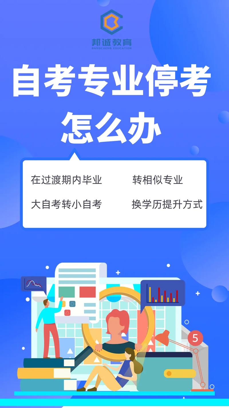 自考专业报错了怎么办 学类资讯