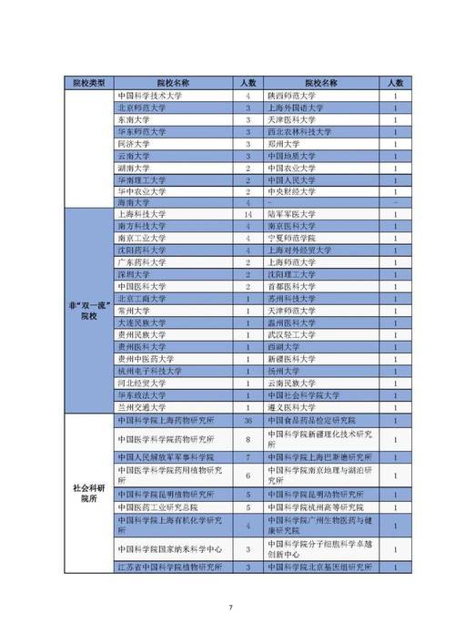 成人大专毕业药学就业前景如何 学类资讯