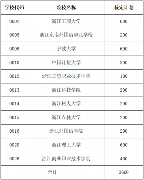 浙江自考哪个学校最好 学类资讯