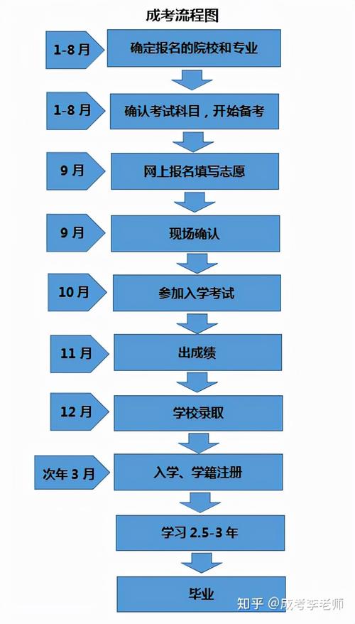 厦门的成人大学自考在哪里报名 学类资讯