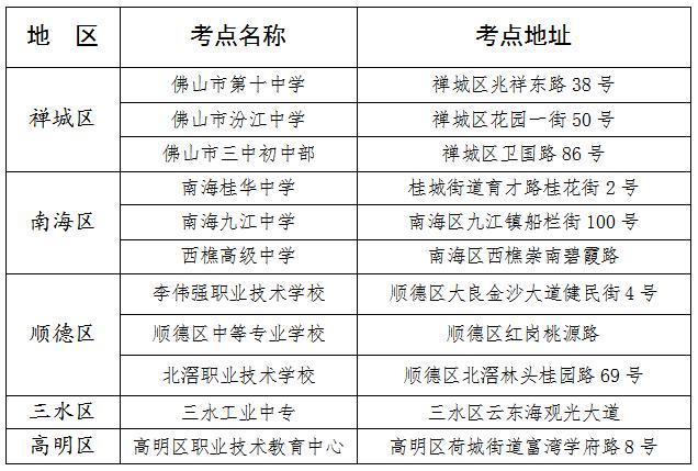 佛山自考选哪个学校 学类资讯