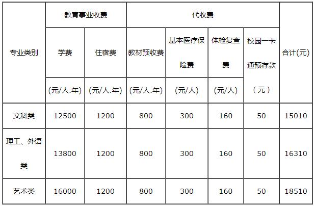 成人自考大专学费一般需要多少钱 学类资讯