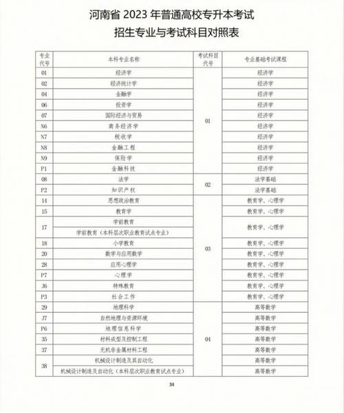 洛阳成人大专考什么专业好点 学类资讯