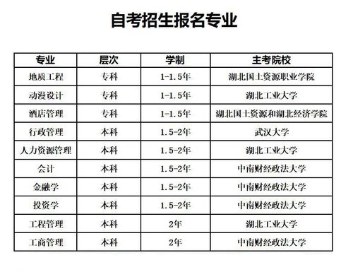 宿迁能考成人大学自考吗 学类资讯