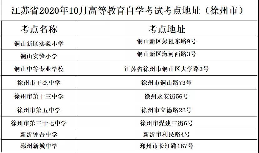 徐州自考应该去哪里考 学类资讯