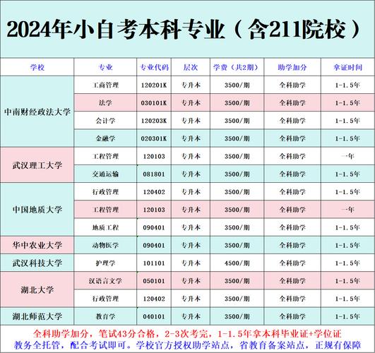 自考要多少年毕业 学类资讯