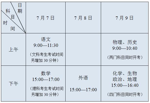 兴化自考有哪些考点 学类资讯