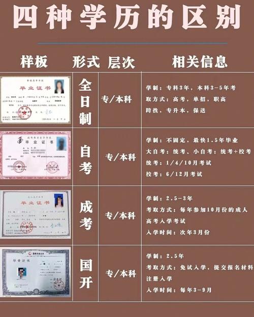 大兴成人大学自考有哪些学校 学类资讯