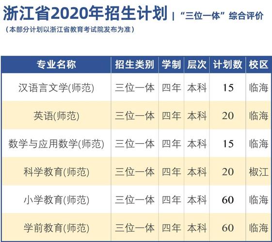 台州成人大专要多少学费 学类资讯