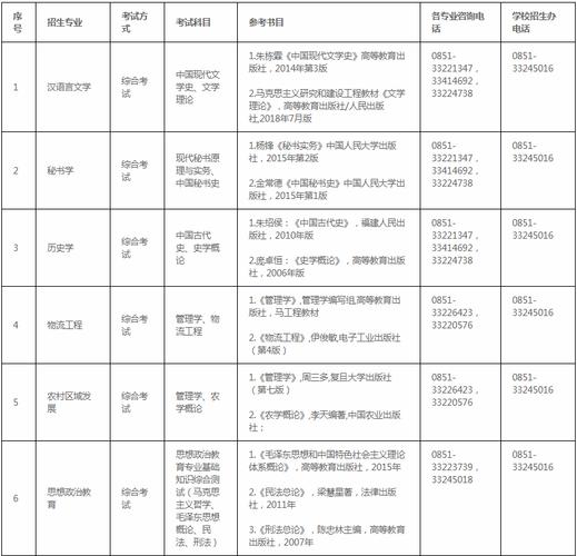 安顺自考报考院校有哪些 学类资讯