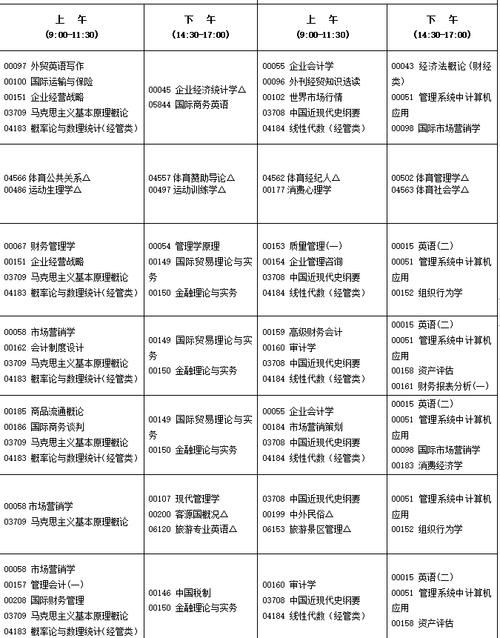 福建成人大学自考专业有哪些 学类资讯