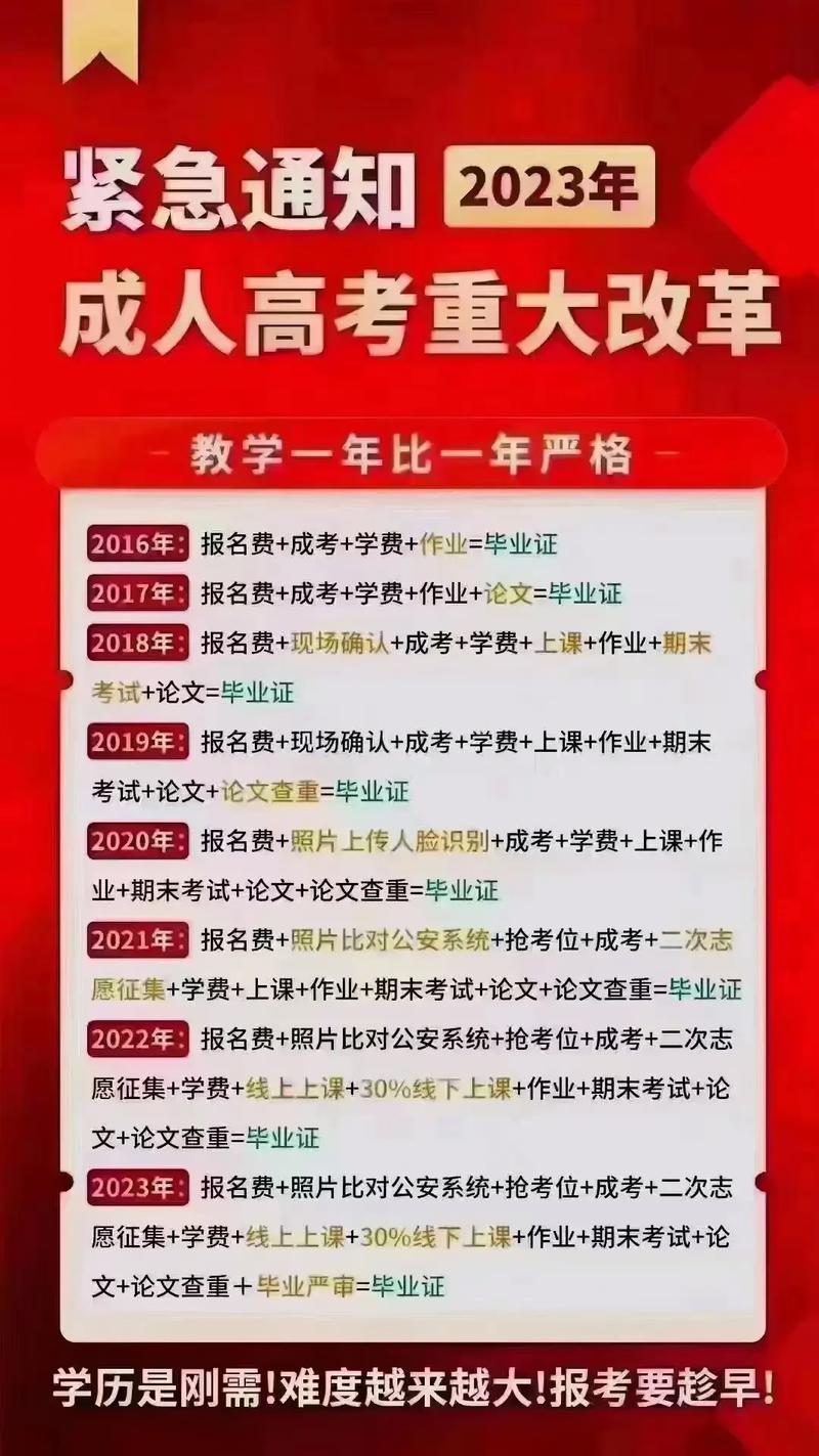 沭阳成人大专有哪些报考条件 学类资讯