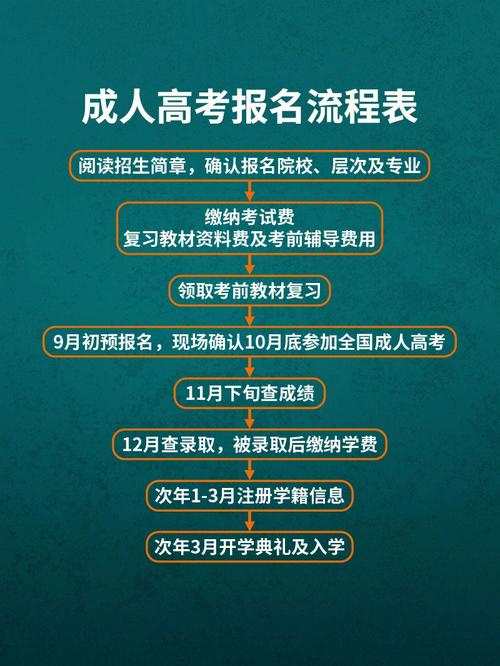 如何自考成人大学学历 学类资讯