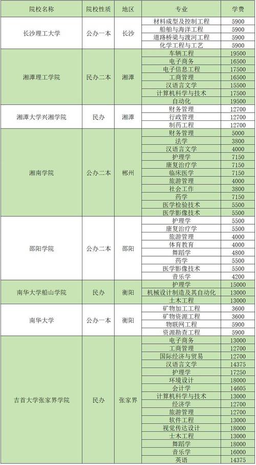 湖北成人自考专升本学费大概多少钱 学类资讯