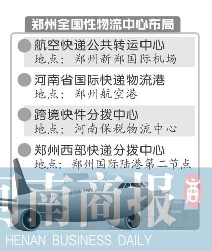 开通运营！(运营开通物流物流园商报) 汽修知识