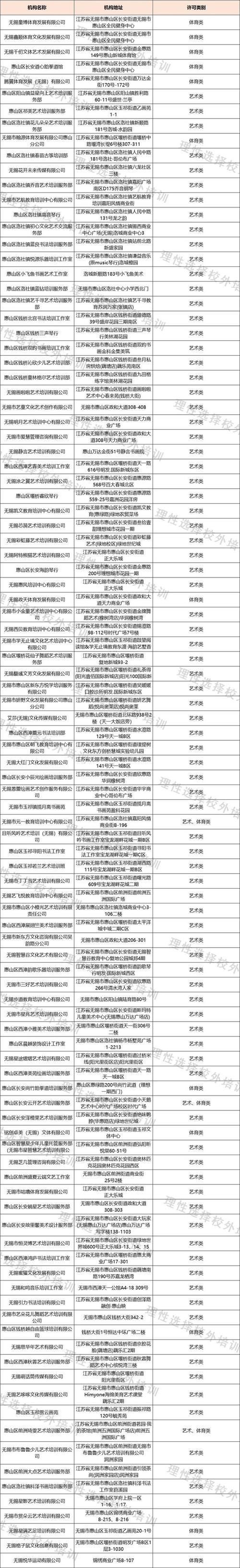 最新！无锡曝光7起(旅游局科技局文体山区校外) 汽修知识