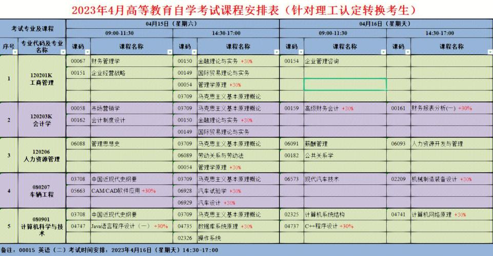 重庆成人大学自考一年考几次 学类资讯