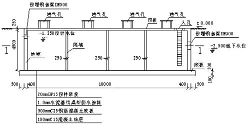 2K314021预应力混凝土水池施工技术·2020年二建市政精讲课程(预应力混凝土水池施工技术课程) 汽修知识