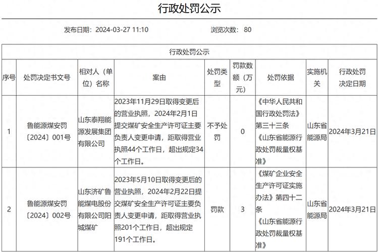 山东对25家危化品企业进行处罚 山东阳煤恒通化工被罚80多万元(作业应急该公司万元安全生产) 汽修知识