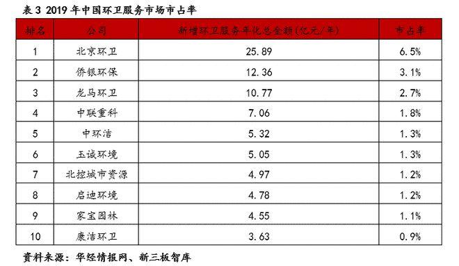 上半年业绩大幅增长「精选层企业专题报告（二十一）」(环卫专题报告新安公司增长) 汽修知识