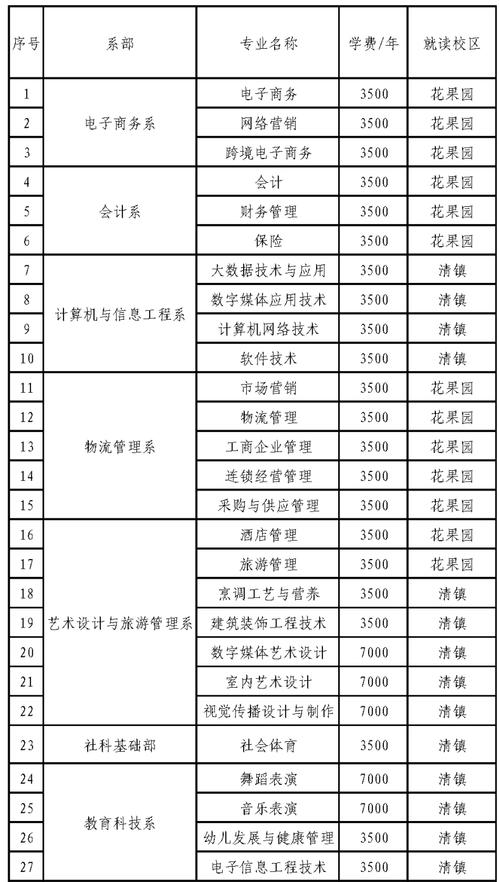 贵州电大学费多少钱 学类资讯