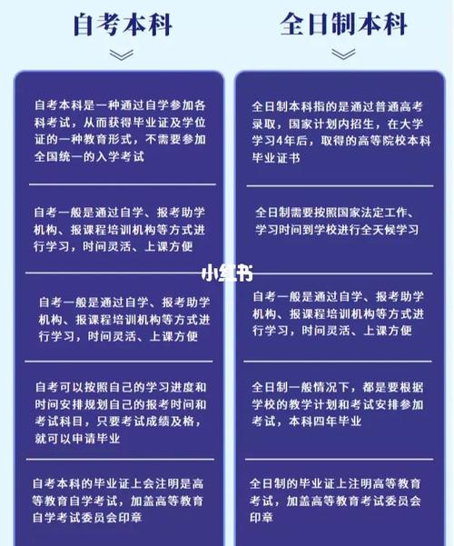 自学考试本科和全日制本科的区别是什么 学类资讯