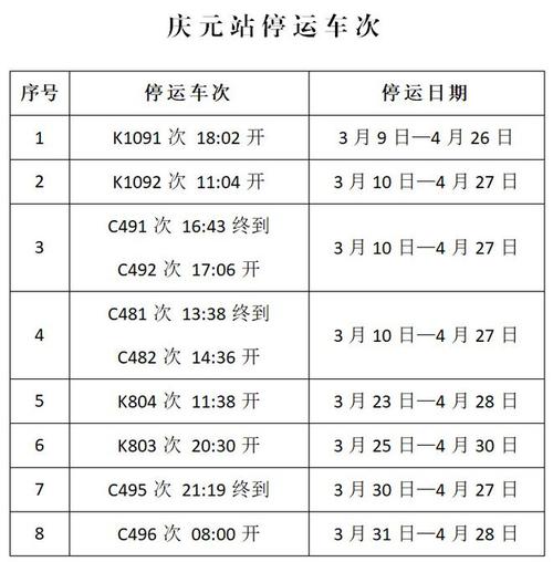 周宁汽车站搬迁及公交线路调整通告(公交汽车站客运政和搬迁) 汽修知识