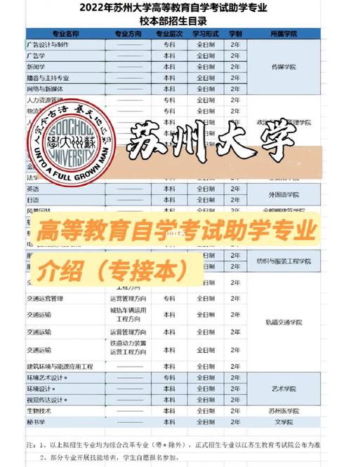 苏州自考报名本科哪个专业好 学类资讯