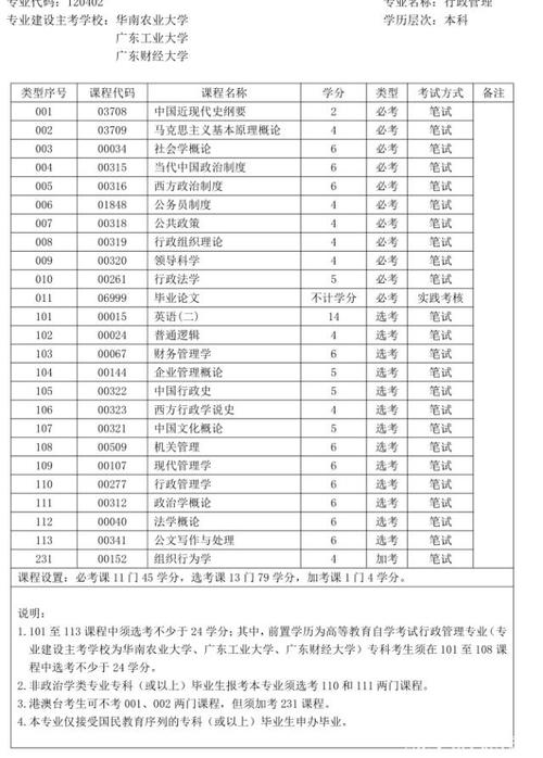 哪个自考本科科目最少 学类资讯