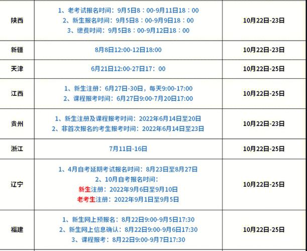 南京自考一年可以考几次 学类资讯