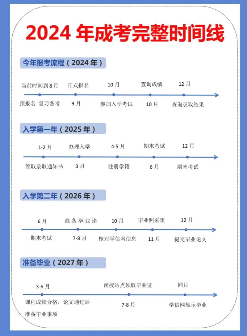 自考专升本成人大专要读几年 学类资讯