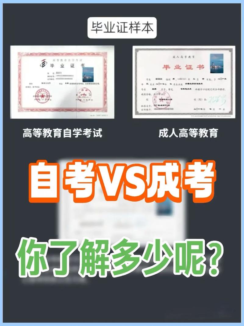 自己怎么报成人自考比较好 学类资讯