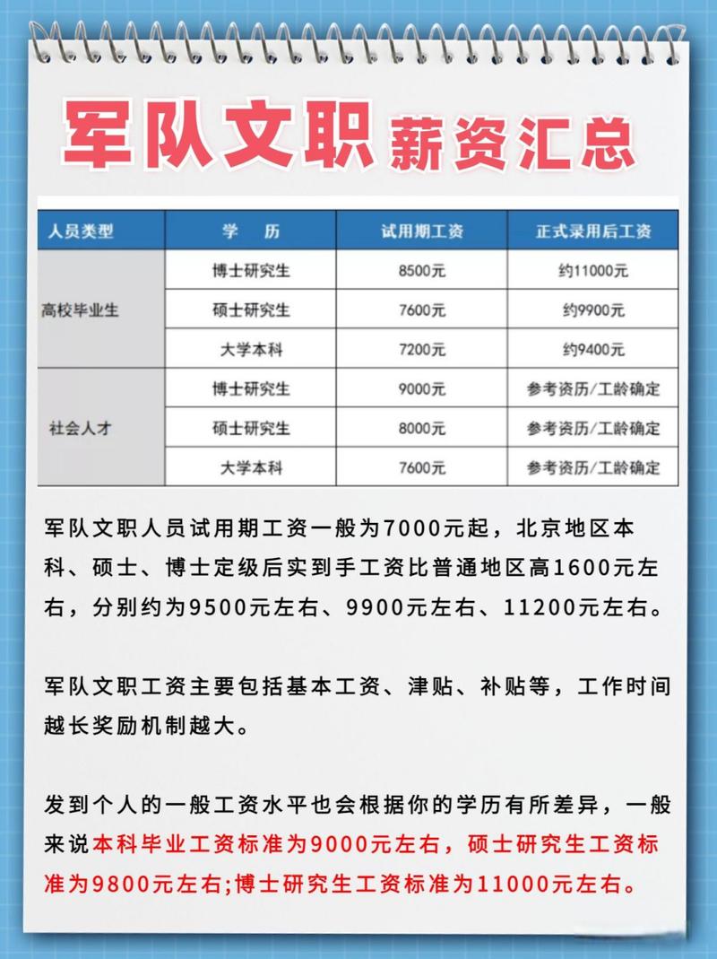 军队文职福利待遇和发展前景如何 学类资讯