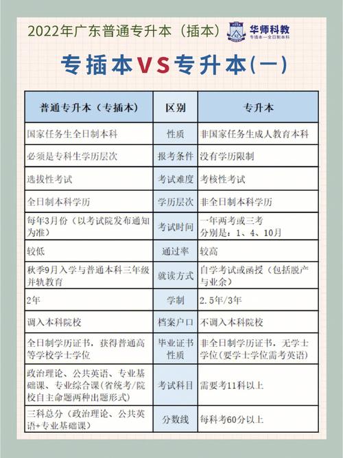 全日制大专和成人大专有什么区别 学类资讯