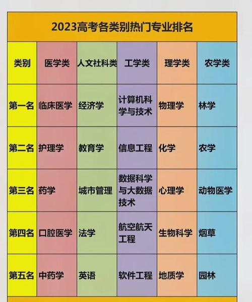 2023考研最吃香的十大专业有哪些 学类资讯