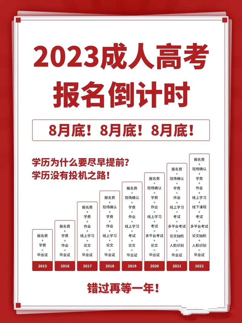 吉安成人大专报名报价多少 学类资讯