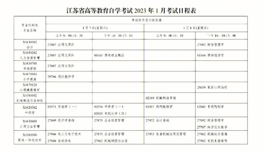 江苏省成人大学自考一年考几次 学类资讯