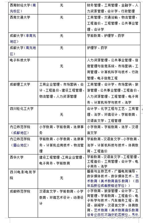 广安有没有成人大学自考 学类资讯