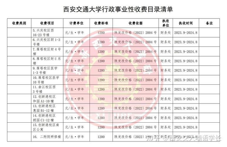 西安电大学费多少钱 学类资讯