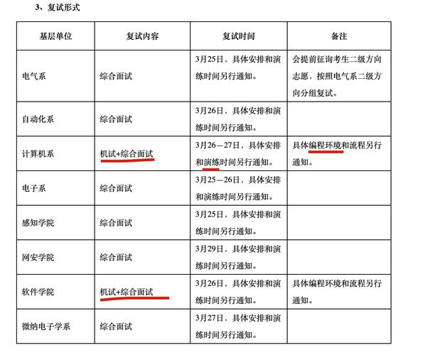 2023非全日制研究生报名要求是什么 学类资讯