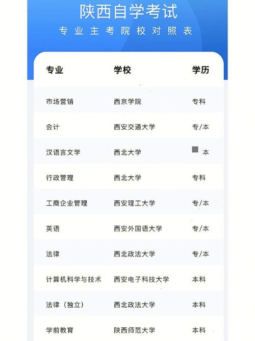 西安自考哪个学校最好 学类资讯