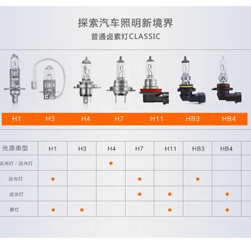 ...(灯泡功率英杰车灯为你) 汽修知识