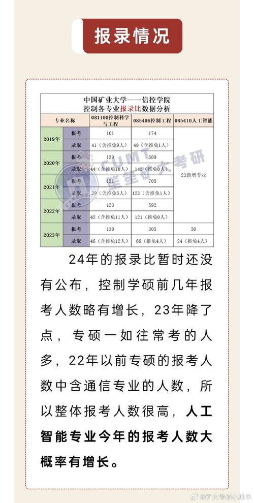 考研300分什么概念 学类资讯