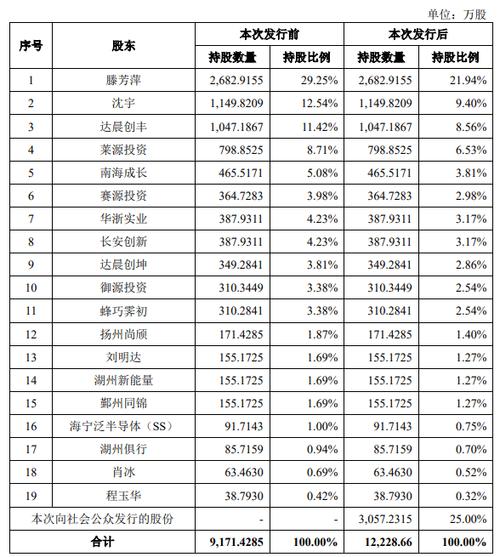 昀冢科技全资子公司拟投资3亿元建设汽车电子精密零部件及电子陶瓷基板项目(万元汽车电子投资建设项目) 汽修知识